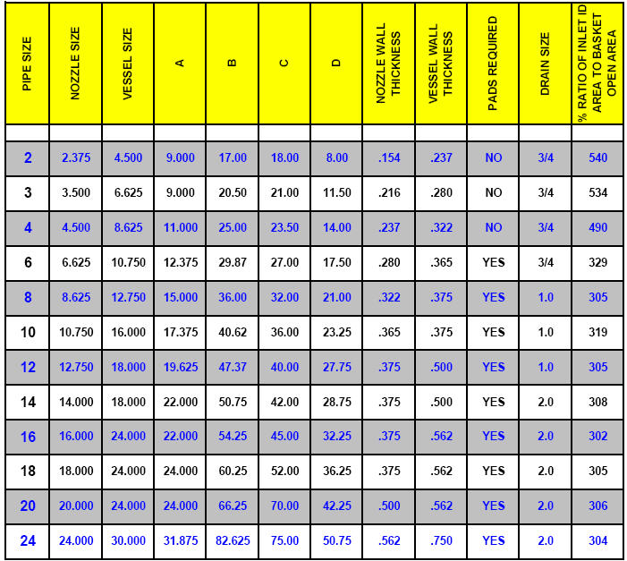 Strainer Mesh Size Chart